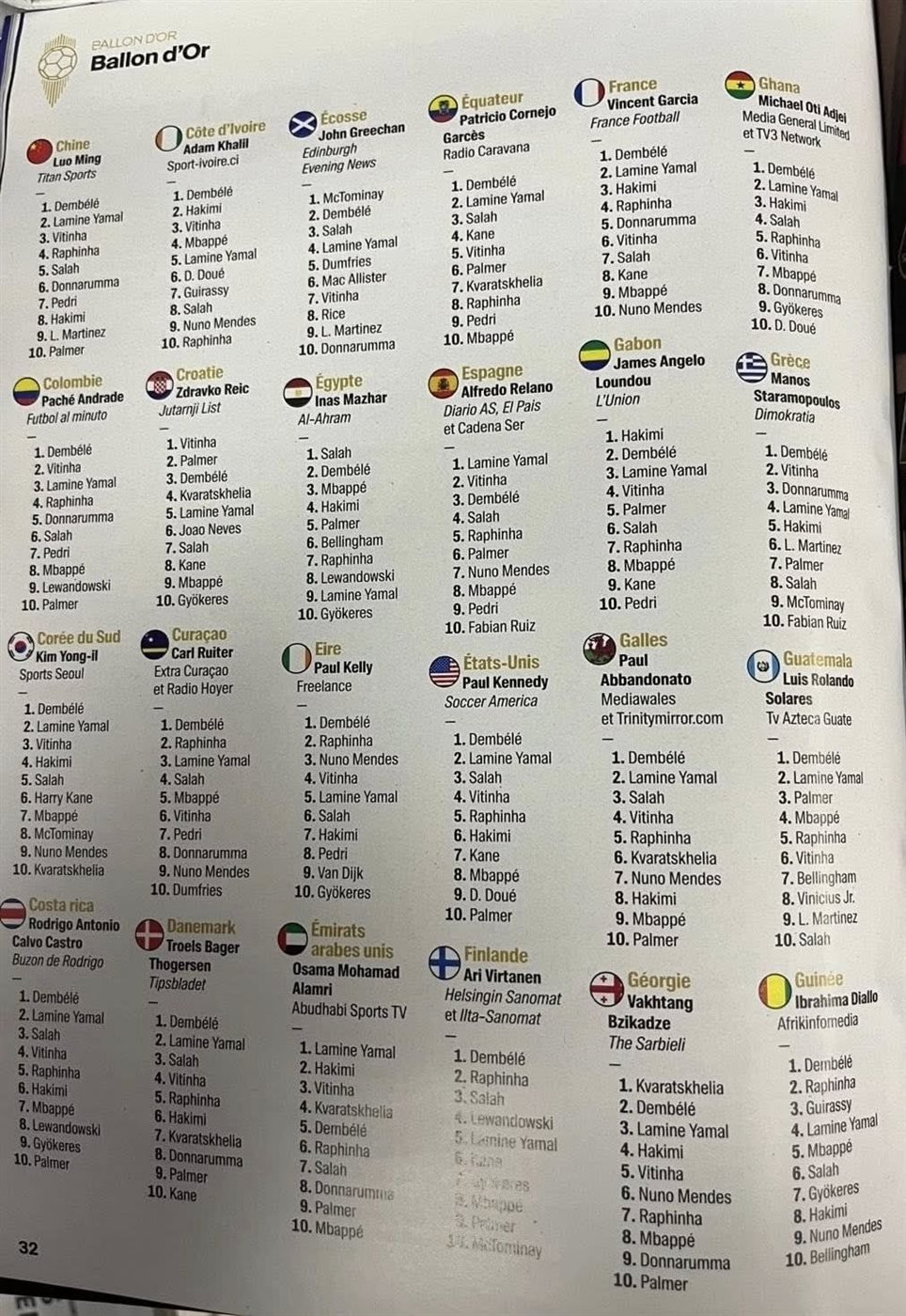 صوتان فقط بالمركز الأول.. العرب يخذلون محمد صلاح في سباق الكرة الذهبية (صور)