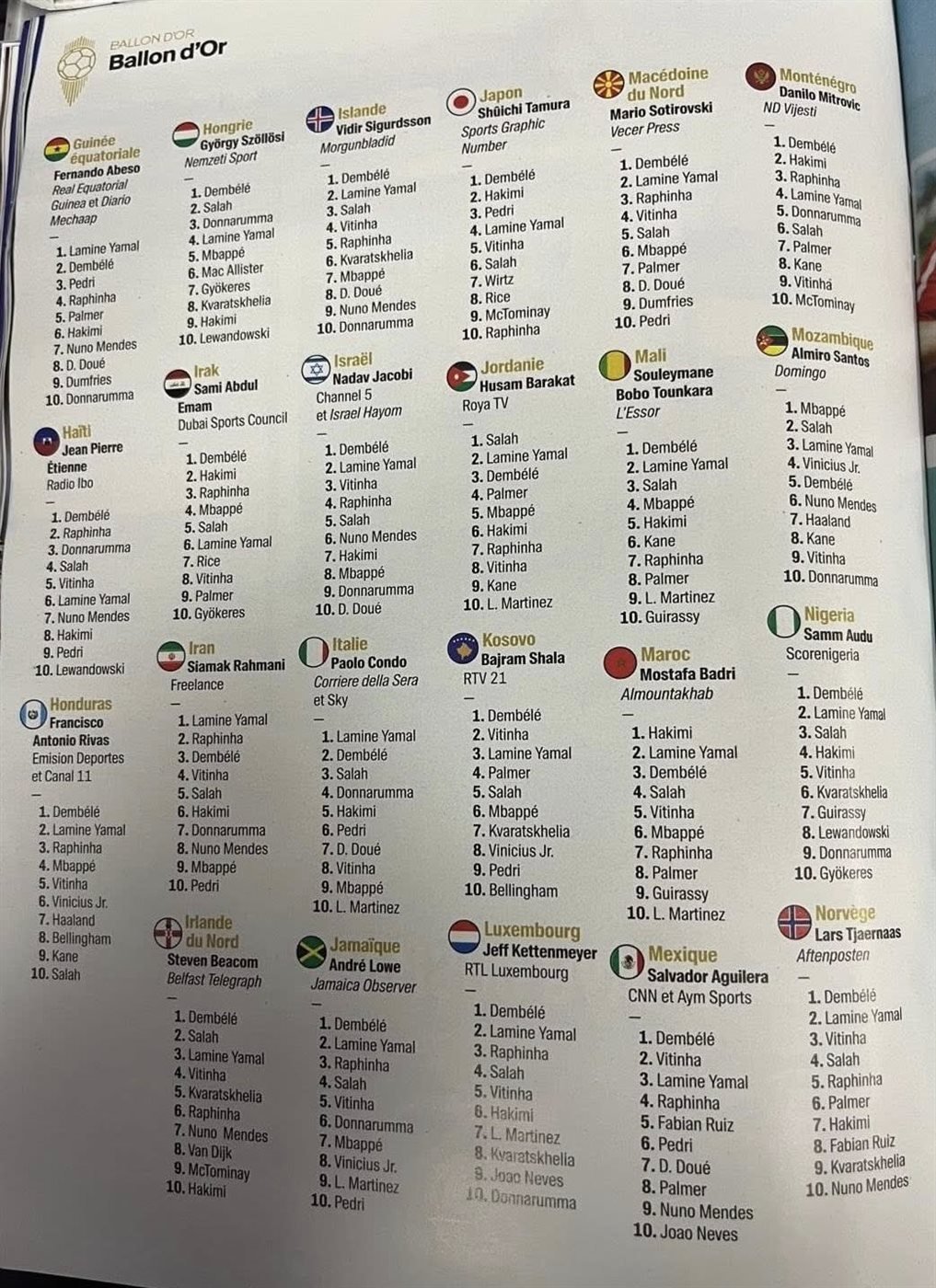 صوتان فقط بالمركز الأول.. العرب يخذلون محمد صلاح في سباق الكرة الذهبية (صور)