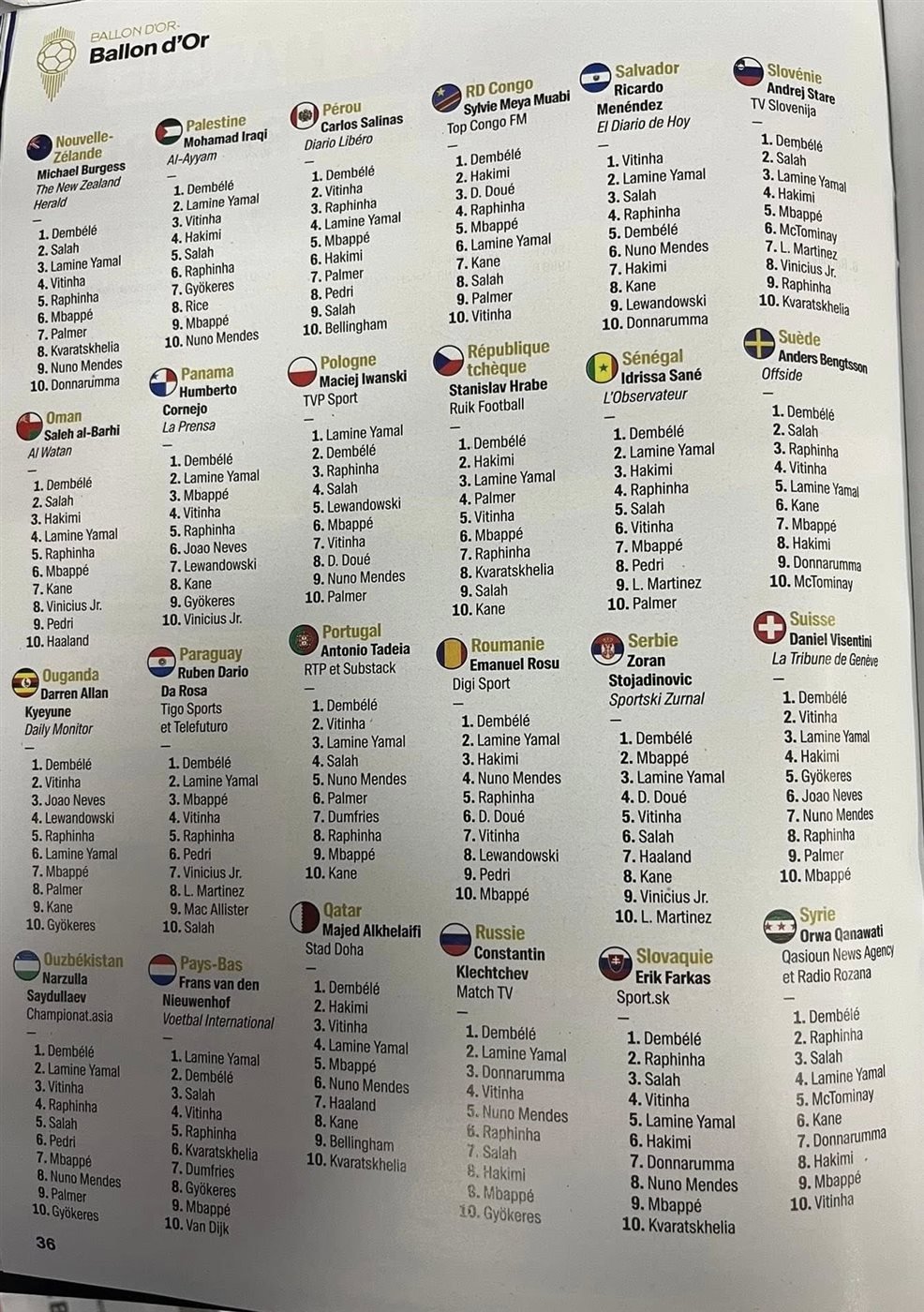 صوتان فقط بالمركز الأول.. العرب يخذلون محمد صلاح في سباق الكرة الذهبية (صور)