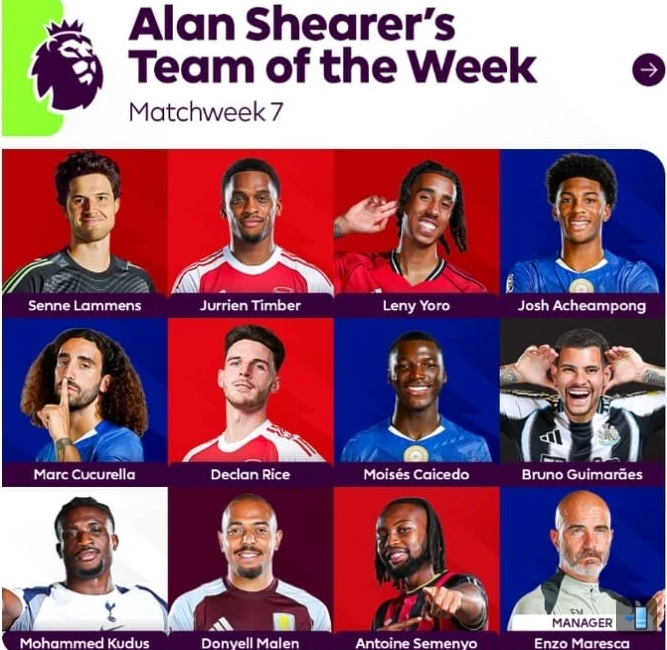 مفاجأة في التشكيل المثالي للجولة السابعة من الدوري الإنجليزي