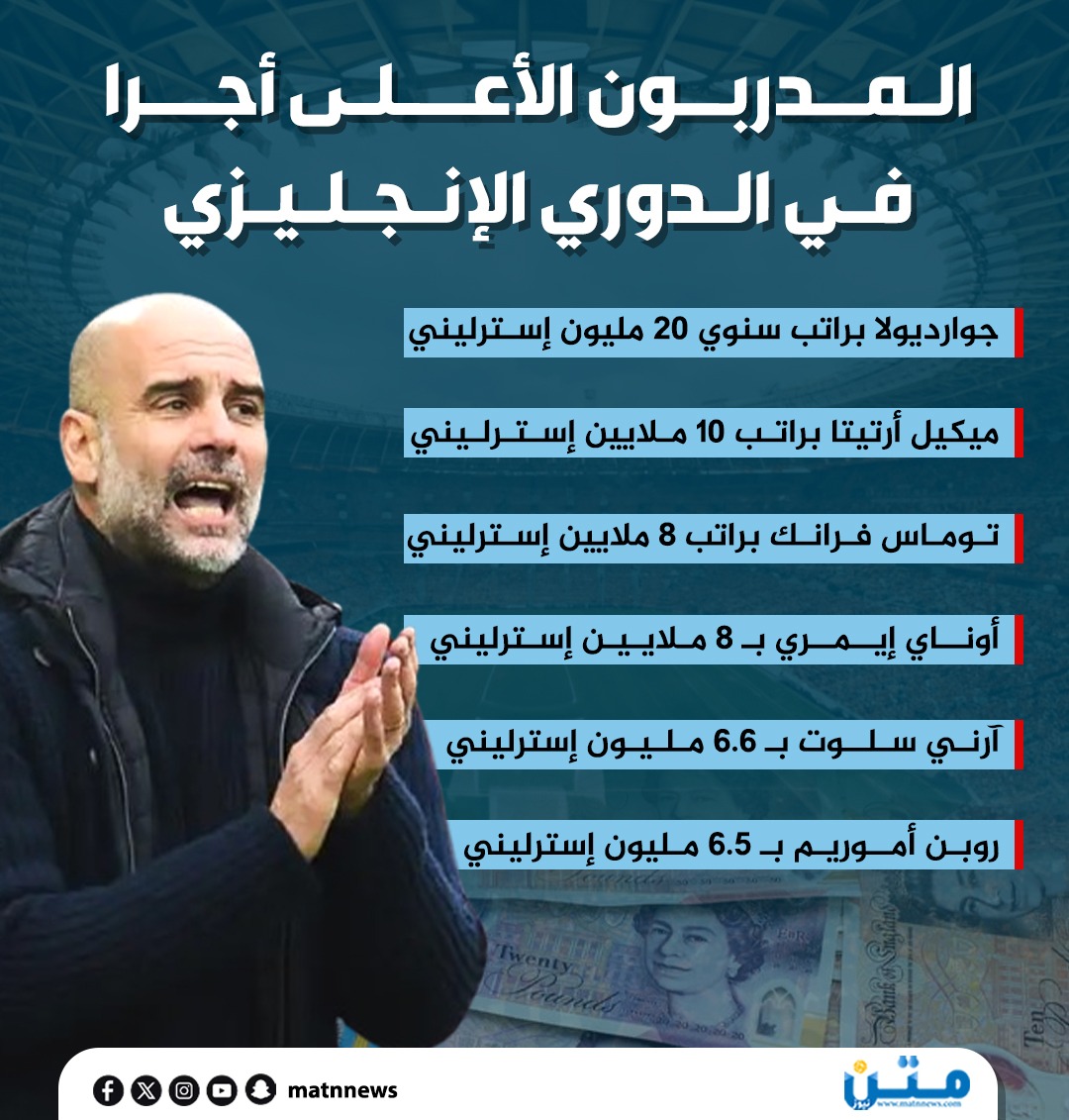 قائمة المدربين الأعلى أجرا في الدوري الإنجليزي (إنفوجراف)