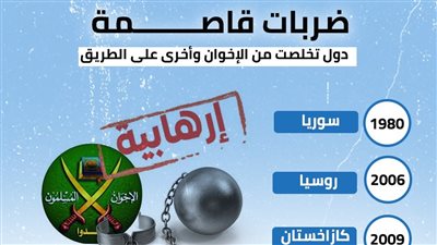 ضربات قاصمة.. دول تخلصت من الإخوان وأخرى على الطريق (انفوجراف)