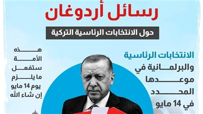 رسائل أردوغان حول الانتخابات الرئاسية التركية (إنفوجراف)