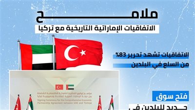 ملامح الاتفاقيات الإماراتية التاريخية مع تركيا (انفوجراف)