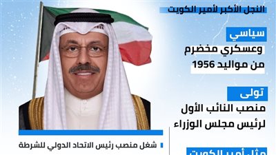 بعد تكليفه برئاسة حكومة الكويت.. من هو الشيخ أحمد نواف الصباح؟ (انفوجراف)