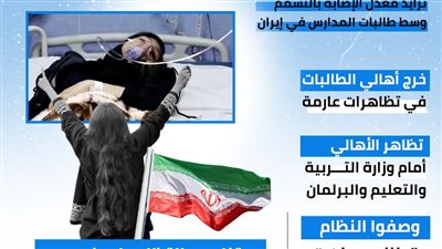 تظاهرات جديدة في إيران بسبب تسمم طالبات المدارس (إنفوجراف)