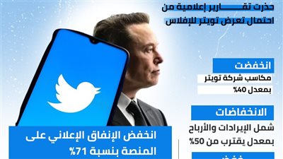 تحذيرات من إفلاس شركة تويتر (إنفوجراف)