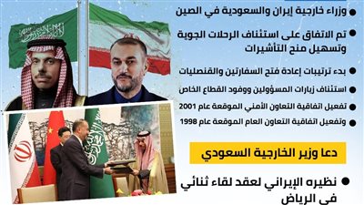 تفاصيل اللقاء السعودي الإيراني في الصين (إنفوجراف)