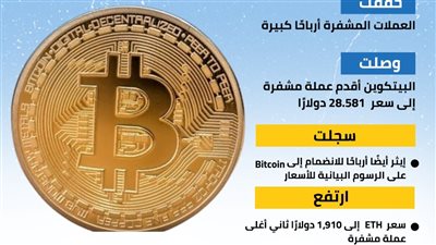 البيتكوين تحقق أرباحًا كبيرة وتصل لمعدلات قياسية (إنفوجراف)