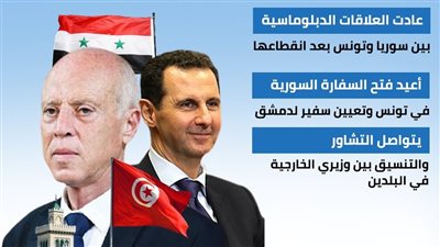 رسميًا.. عودة العلاقات الدبلوماسية بين تونس وسوريا (إنفوجراف)