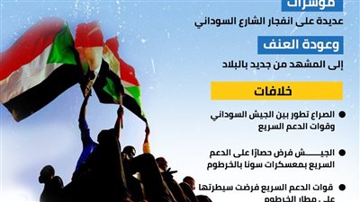 هل يشتعل الشارع السوداني بعد الأزمة الأخيرة؟ (انفوجراف)