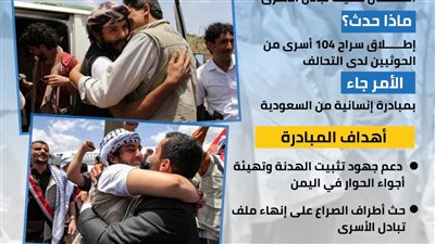 برعاية السعودية.. استمرار تبادل صفقات الأسرى في اليمن (انفوجراف)