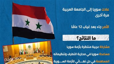 سوريا تعود لأحضان الجامعة العربية (انفوجراف)