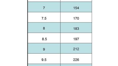 هل الصيام يخفض السكر التراكمي؟.. بشروط معينة