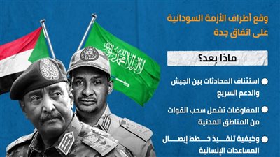 بخصوص حرب السودان.. ماذا بعد التوقيع على اتفاق جدة؟ (انفوجراف)