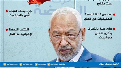 هل يتم حل النهضة الإخوانية في تونس؟ (انفو جراف)