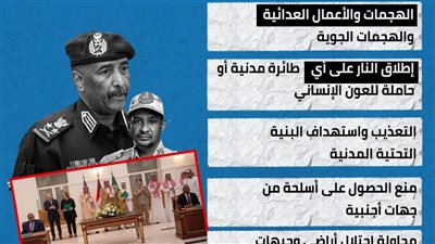 يمنع فعلها بين الجيش السوداني والدعم السريع.. أبرز المحظورات في اتفاق جدة (إنفوجراف)