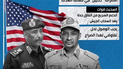 رسائل واشنطن حول المفاوضات السودانية (إنفوجراف)