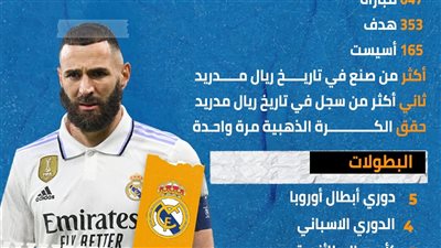 بعد رحيله رسميًا.. ماذا قدم كريم بنزيما مع ريال مدريد؟ (انفوجراف)