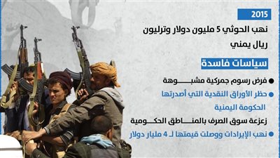 تدمير الاقتصاد اليمني.. سياسة حوثية ممنهجة منذ بدء الحرب (انفوجراف)