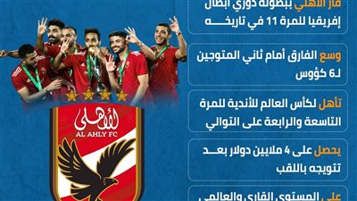 أرقام تاريخية للأهلي بعد التتويج بدوري أبطال إفريقيا (انفوجراف)
