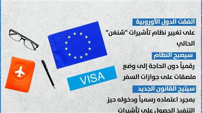 طريقة سهلة للحصول على تأشيرة شنجن (إنفوجراف)