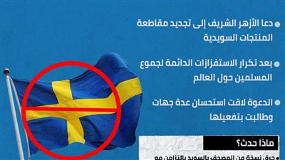 ردًا على حرق المصحف.. حملة لمقاطعة المنتجات السويدية (انفوجراف)