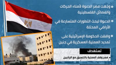 مصر تتدخل لوقف التصعيد في جنين ( إنفوجراف)