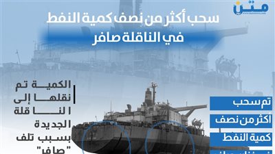 سحب أكثر من نصف كمية النفط في الناقلة صافر (إنفوجراف)