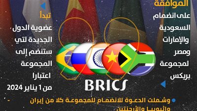 أبرز قرارات قمة بريكس (إنفوجراف)