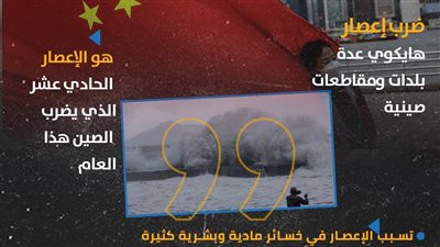 قصة الإعصار هايكوي الذي يضرب الصين هذه الايام (إنفوجراف)