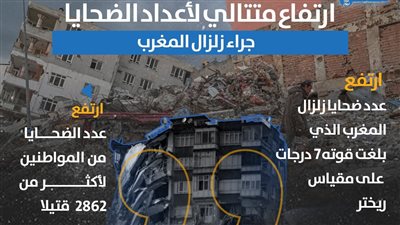 ارتفاع متتالي لأعداد الضحايا جراء زلزال المغرب (إنفوجراف)