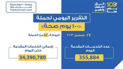 «الصحة»: تقديم 355 ألفا و884 خدمة في المبادرات الرئاسية الطبية