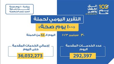 «الصحة»: تقديم 292 ألفا و397 خدمة في المبادرات الطبية والعلاجية 