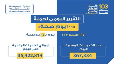 «الصحة»: تقديم 367 ألفا و334 خدمة في المبادرات الرئاسية الطبية والعلاجية 