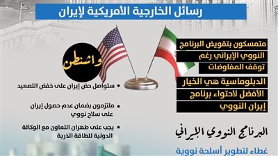 رسائل الخارجية الأمريكية لإيران (إنفوجراف)
