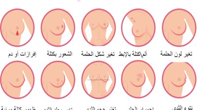 هل يتكرر السرطان بعد استئصال الثدي؟