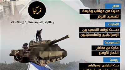 كيف علق العالم على الحرب الإسرائيلية الفلسطينية؟ (انفوجراف)