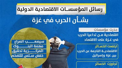 رسائل المؤسسات الاقتصادية الدولية بشأن الحرب في غزة (إنفوجراف)