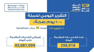 عبدالغفار: حملة «100 يوم صحة» قدمت أكثر من 43 مليون خدمة مجانية للمواطنين 