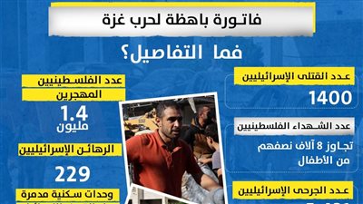 فاتورة باهظة لحرب غزة.. فما التفاصيل؟ (انفوجراف)