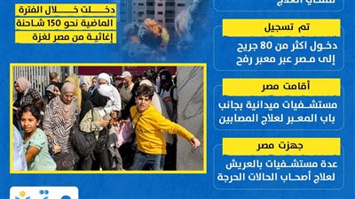 خروج الجرحى الفلسطينين إلى مصر عبر معبر رفح (انفوجراف)