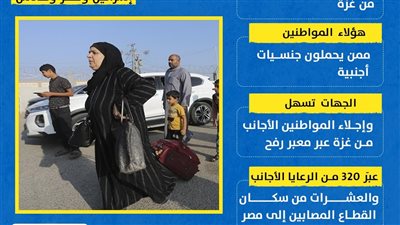 رسائل مصر بشأن مزدوجي الجنسية في غزة (انفوجراف)