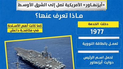 «آيزنهاور» الأمريكية تصل إلى الشرق الأوسط.. ماذا تعرف عنها؟ (انفوجراف)