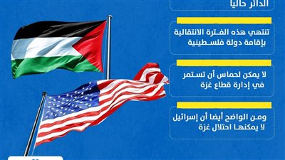 رسائل أمريكية بشأن إقامة دولة فلسطينية ( إنفوجراف )