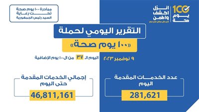 عبدالغفار: حملة «100 يوم صحة» قدمت أكثر من 46 مليون و811 ألف خدمة مجانية للمواطنين 