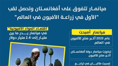 ميانمار تتفوق على أفغانستان وتحصل لقب 