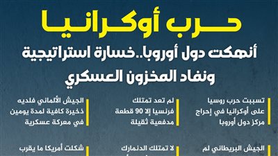 حرب أوكرانيا أنهكت دول أوروبا.. خسارة استراتيجية ونفاد المخزون العسكري (إنفوجراف)