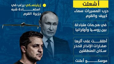 «حرب المسيرات» تشعل سماء روسيا وأوكرانيا (انفوجراف)