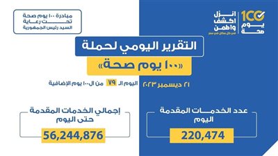 عبدالغفار: حملة «100 يوم صحة» قدمت أكثر من 56 مليونا و244 ألف خدمة مجانية للمواطنين